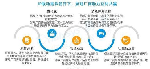 易觀報(bào)告解讀 休閑游戲月活破4億，精細(xì)化運(yùn)營(yíng)如何把握新用戶紅利時(shí)代