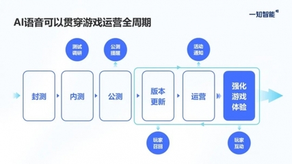 游俠網(wǎng)3 數(shù)字娛樂的運營革新與社區(qū)生態(tài)構(gòu)建