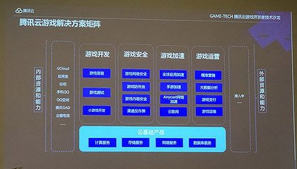 騰訊發(fā)布云游戲解決方案，引領(lǐng)游戲行業(yè)邁向“多端無縫切換”新時代