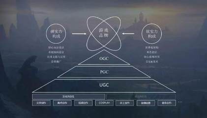軟實(shí)力鑄魂 如何通過世界觀、角色與同人運(yùn)營(yíng)構(gòu)建長(zhǎng)青游戲品牌