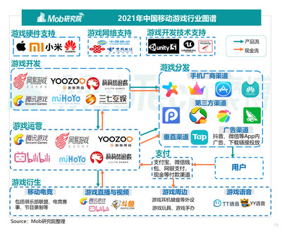2021年移動(dòng)游戲行業(yè)深度洞察報(bào)告 游戲運(yùn)營(yíng)新趨勢(shì)與策略分析