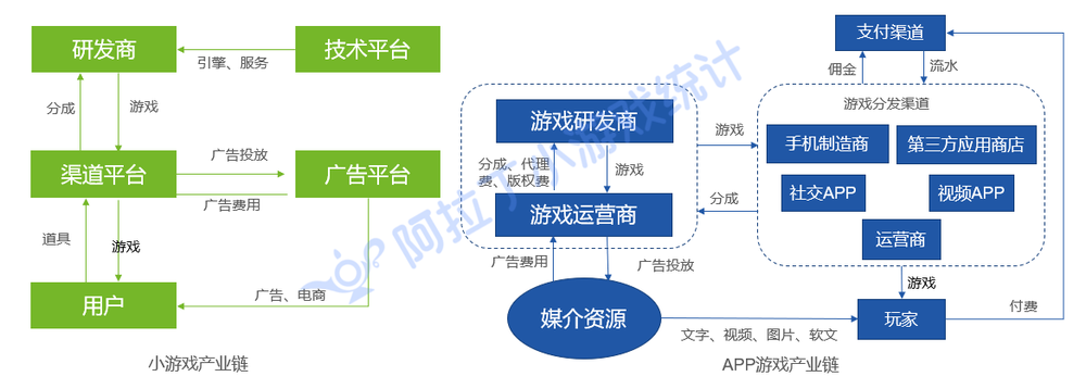 游戲產(chǎn)業(yè)鏈解析 運營環(huán)節(jié)的核心驅(qū)動力